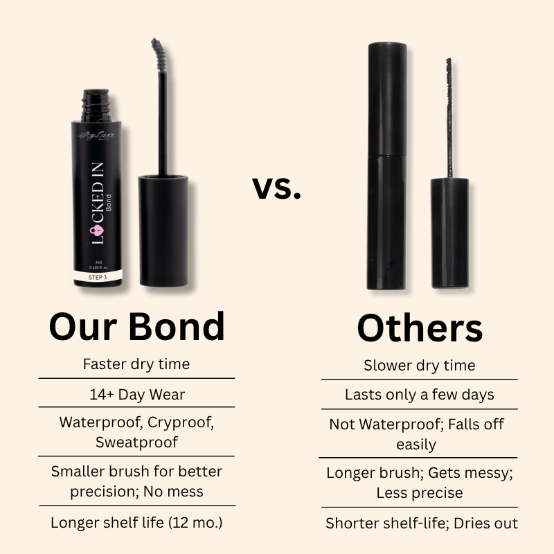 Lash Cluster Bond Features